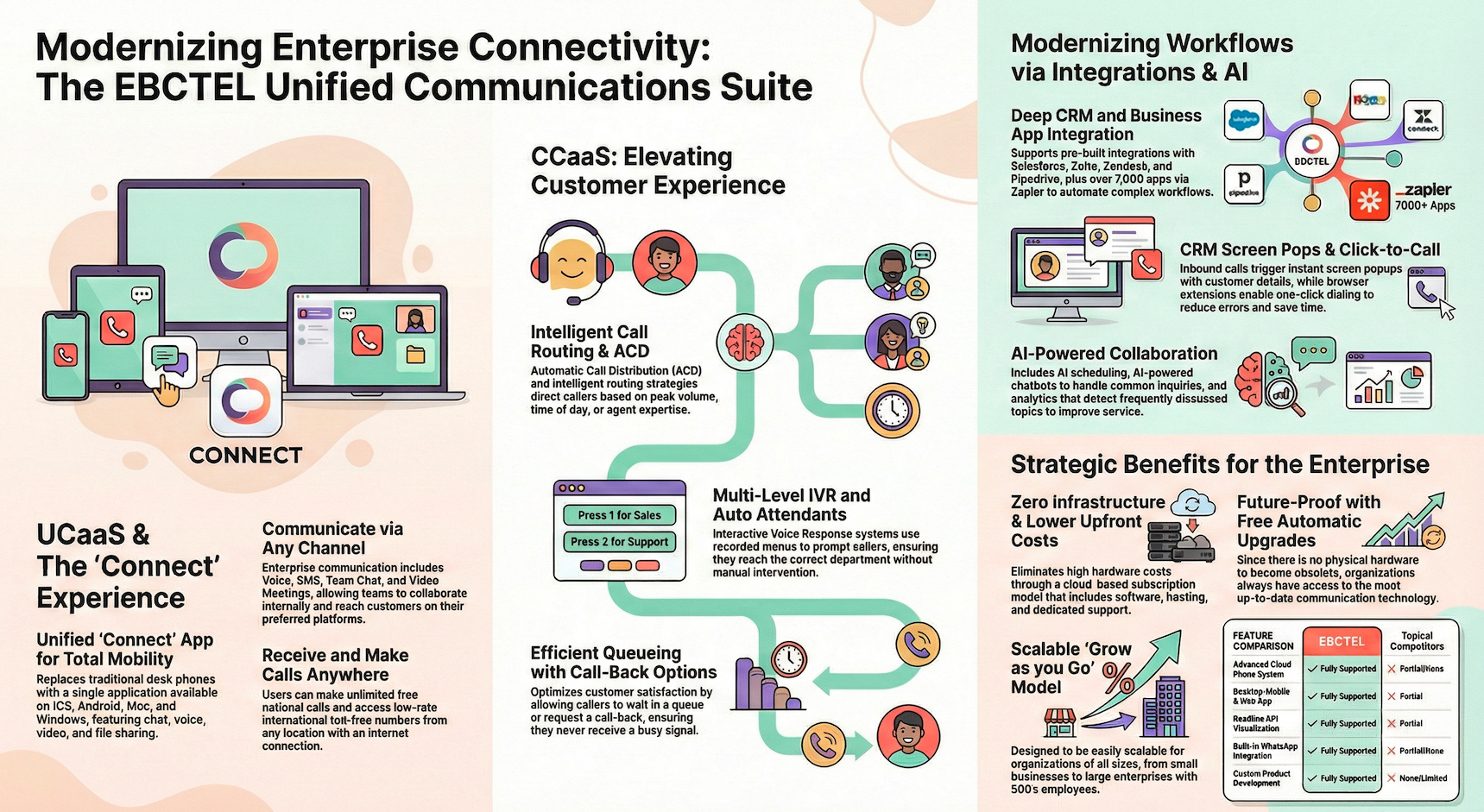 infographic UCaaS CX telephony and office communications